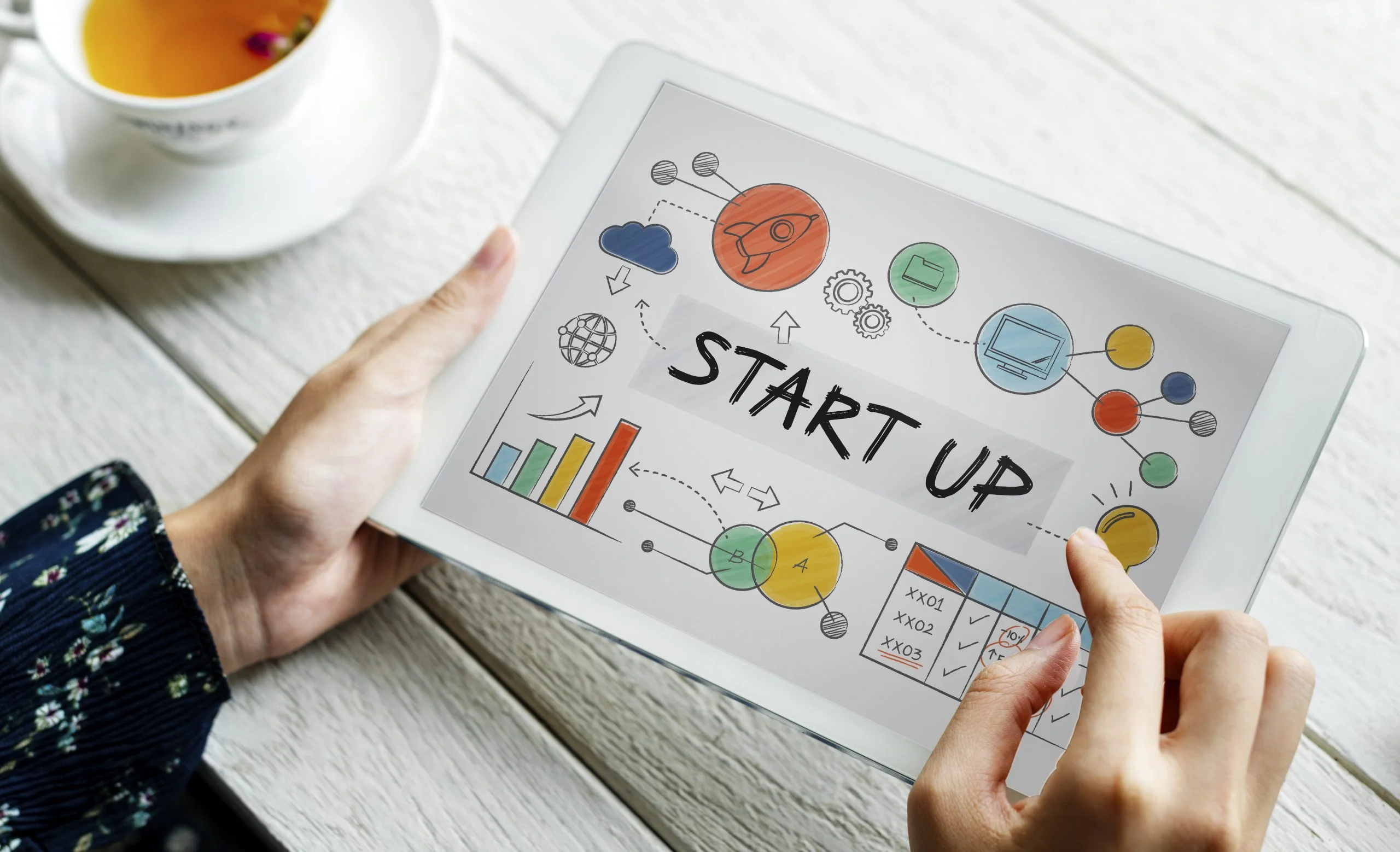Startup Kuruluş Süreci ve Girişimcilik Adımları